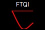 FTQI